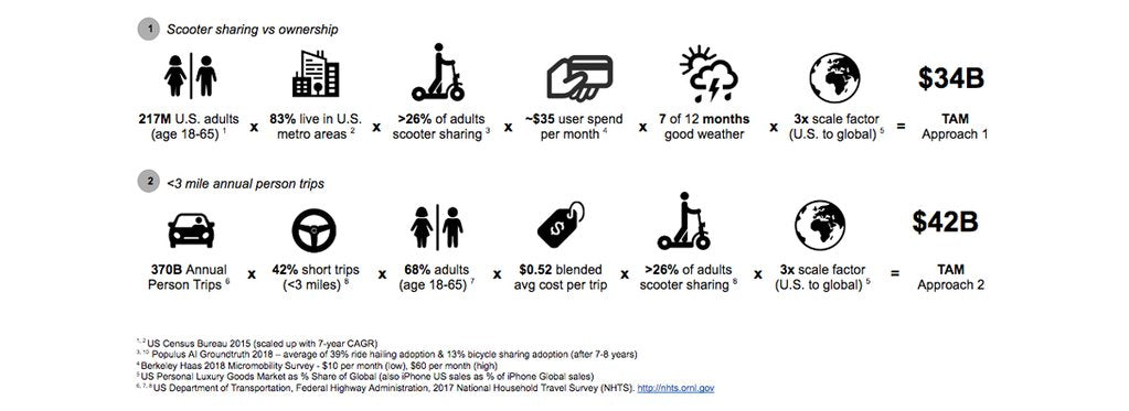 adult scooter e-scooter