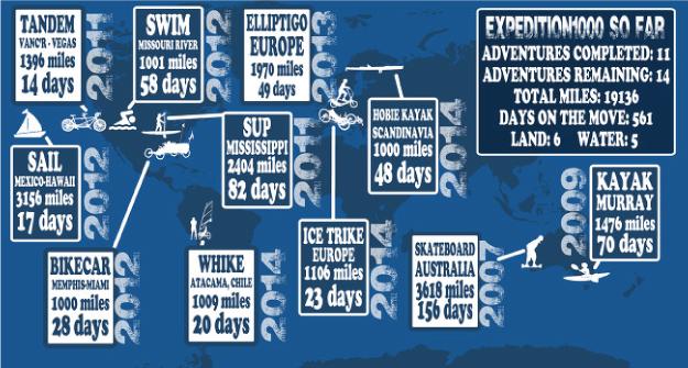 scoot japan, adult scooter with big wheels for long distances, 1000 mile solo scoot dave cornthwaite
