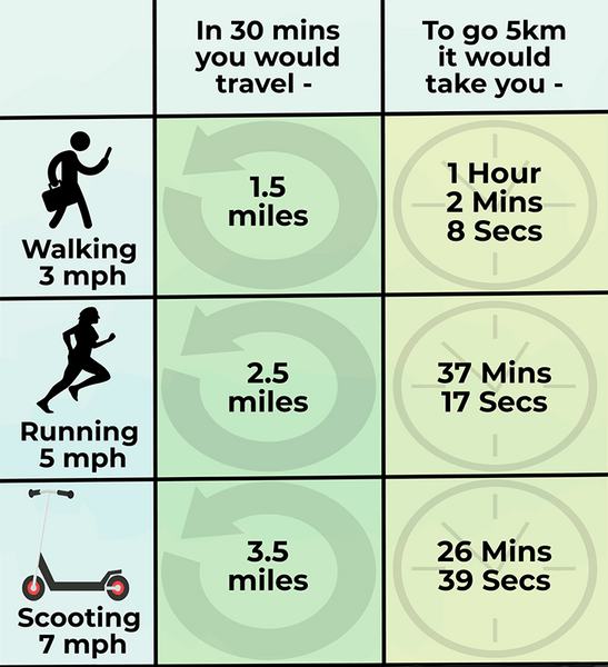 scooter speed, scooter comparison, adult kick scooters